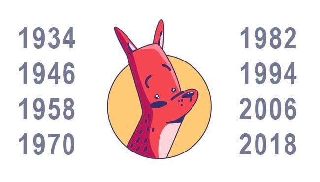 Восточный гороскоп 2020год: год Крысы для Собаки