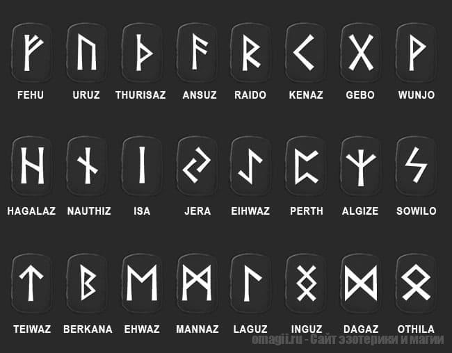 Все руны по порядку Старшего Футарка