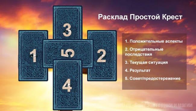 Техника расклада "Простой крест"