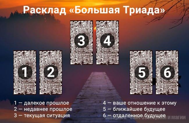 Как читать расклад Большая Триада