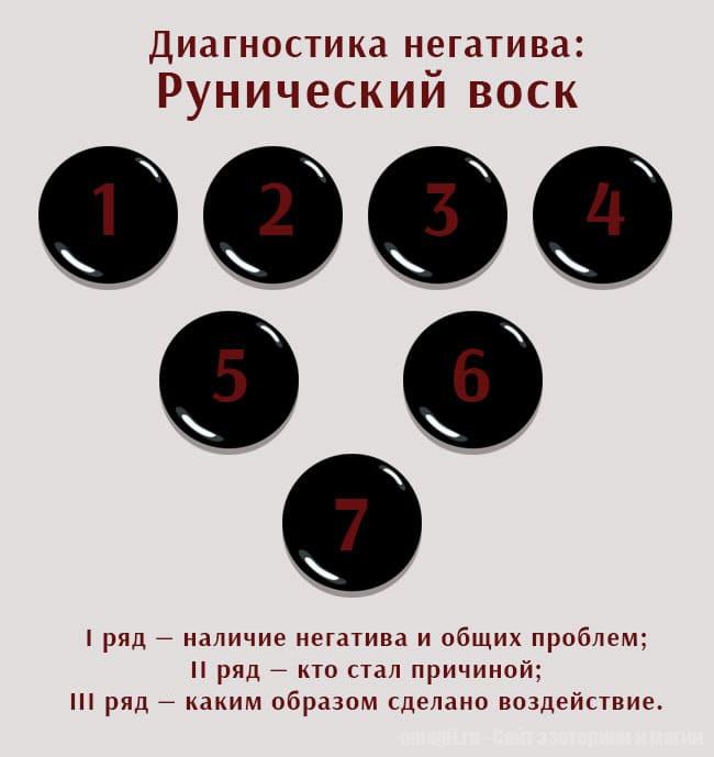 Рунический воск. Расклад на магическое воздействие