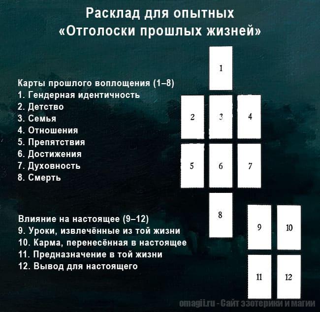 Расклад для опытных кармический путь